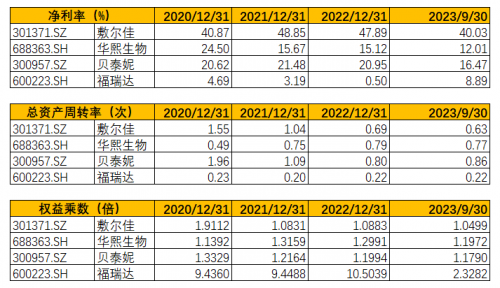 一年卖10个亿：敷尔佳透明质酸钠贴火爆的背后