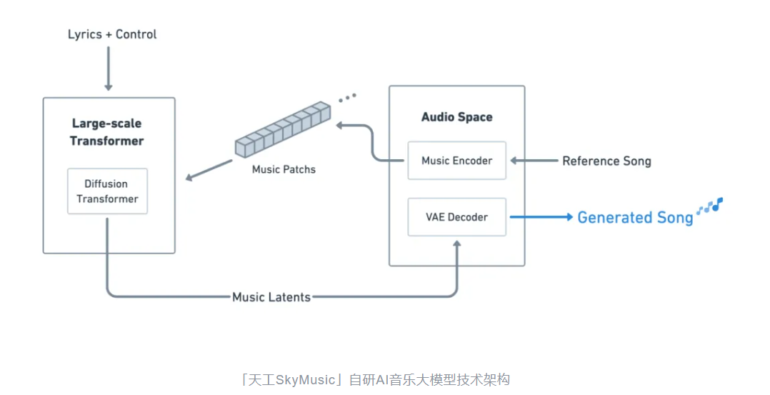 盘不完，根本盘不完……怎么没人早点告诉我AI音乐这么好玩