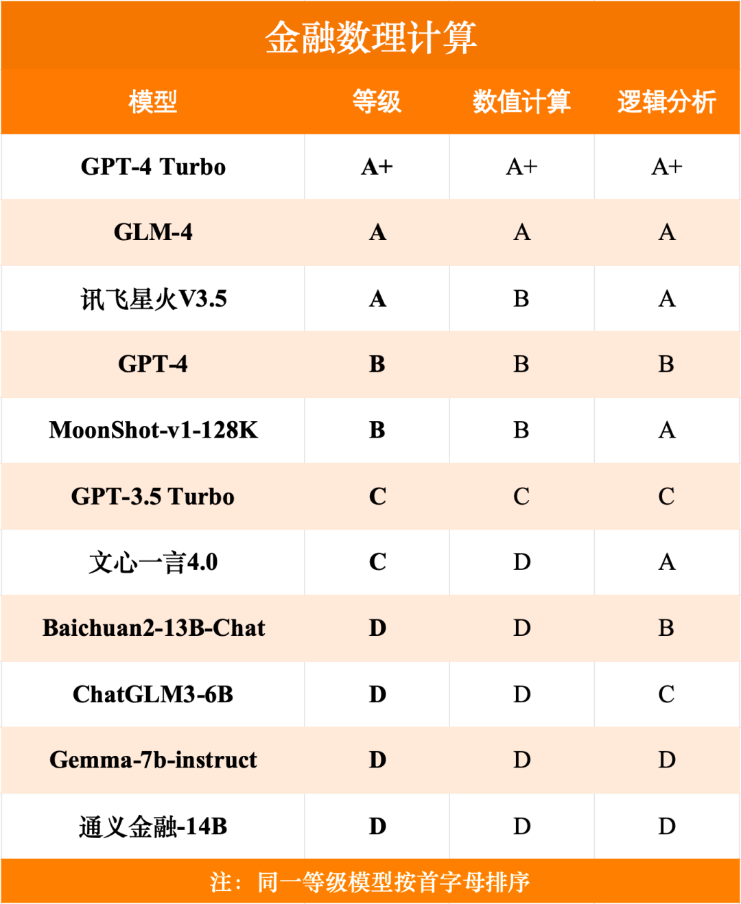 智谱AI大模型GLM-4在SuperCLUE-Fin（SC-Fin）中文原生金融大模型基准测评中荣获A级评价