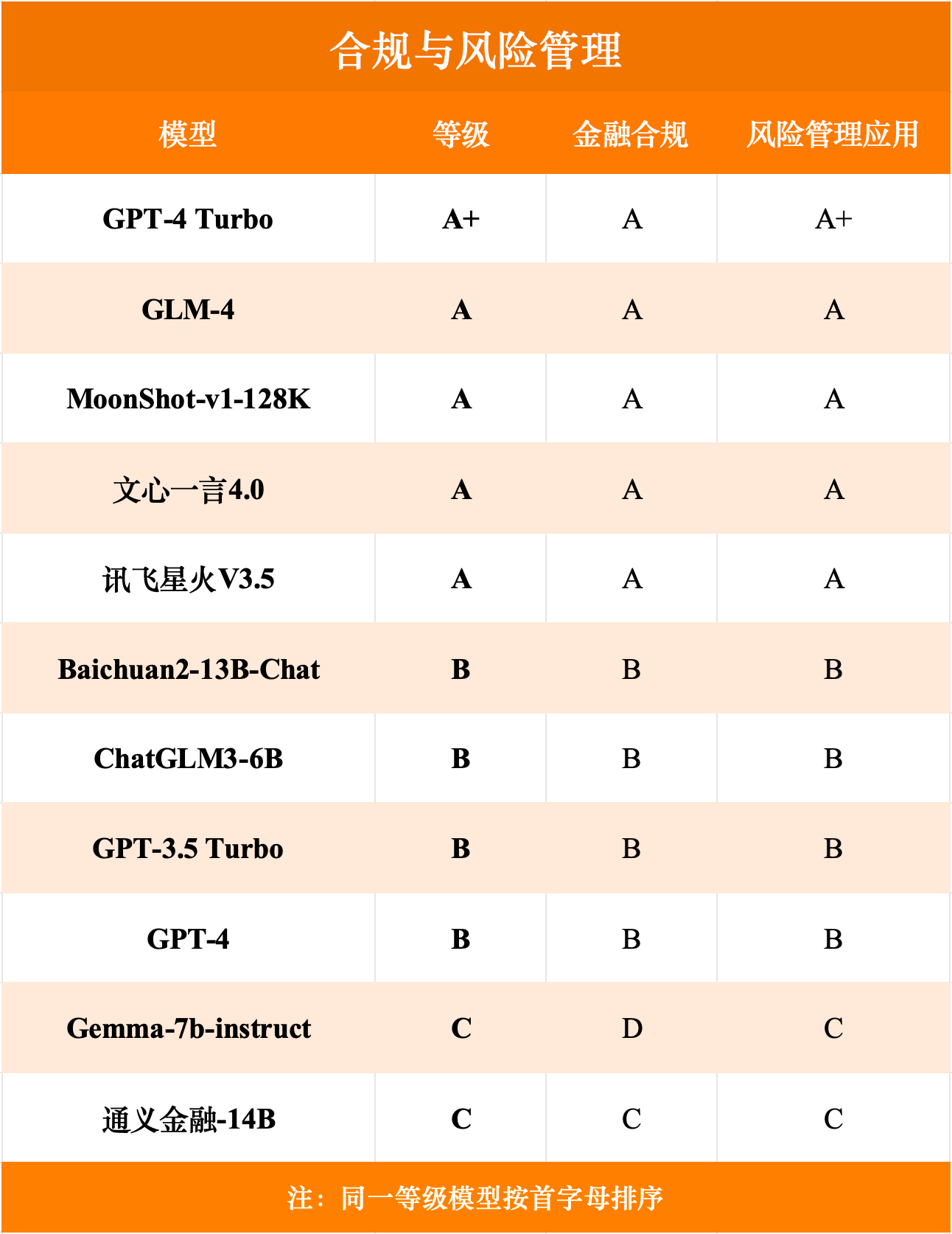 智谱AI大模型GLM-4在SuperCLUE-Fin（SC-Fin）中文原生金融大模型基准测评中荣获A级评价