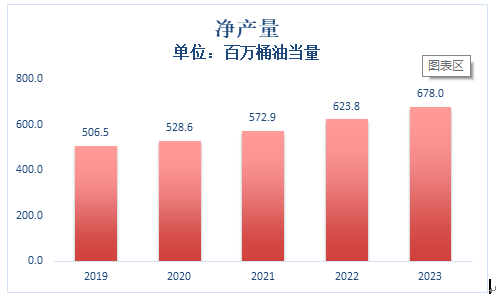 光荣与梦想：中国海油回A两周年 奋楫扬帆正当时