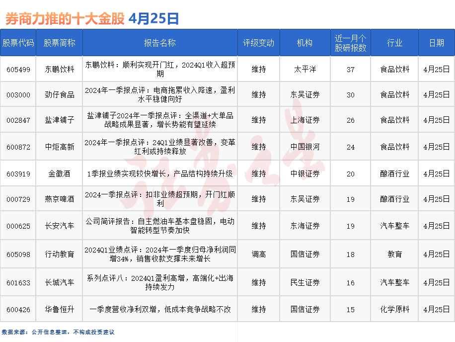 券商今日金股：37份研报力推一股（名单）