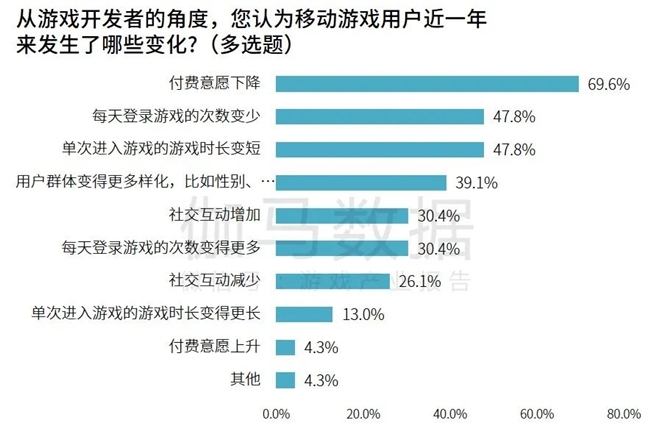 研发竞争力报告：研发投入连增五年，自研市场同比增长15.3%