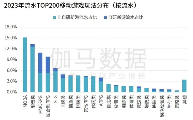 研发竞争力报告：研发投入连增五年，自研市场同比增长15.3%