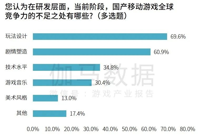 研发竞争力报告：研发投入连增五年，自研市场同比增长15.3%