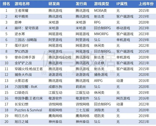 研发竞争力报告：研发投入连增五年，自研市场同比增长15.3%