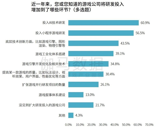 研发竞争力报告：研发投入连增五年，自研市场同比增长15.3%