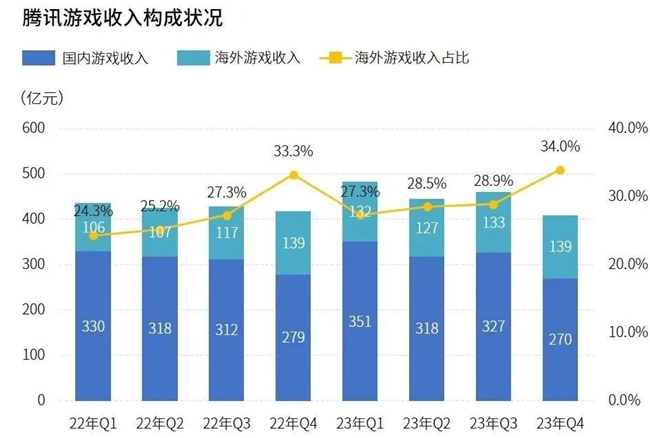 研发竞争力报告：研发投入连增五年，自研市场同比增长15.3%