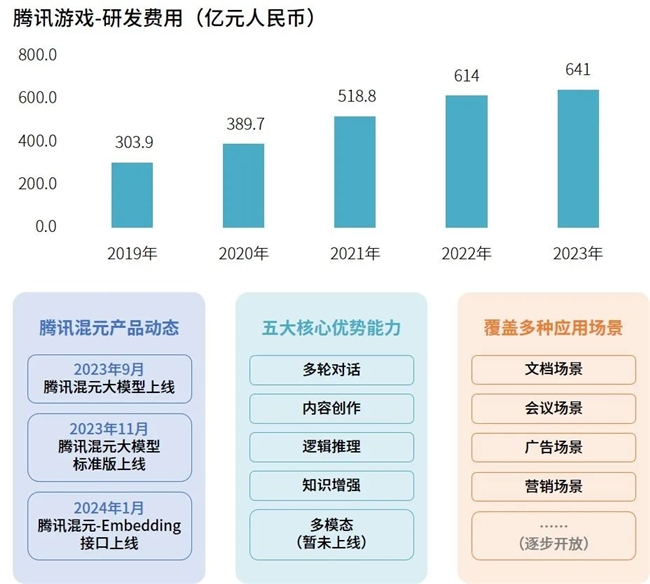 研发竞争力报告：研发投入连增五年，自研市场同比增长15.3%