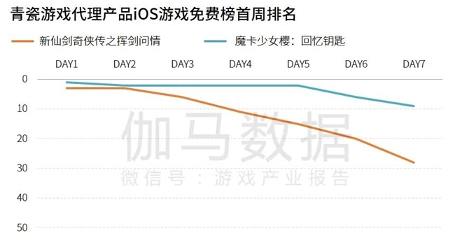 研发竞争力报告：研发投入连增五年，自研市场同比增长15.3%