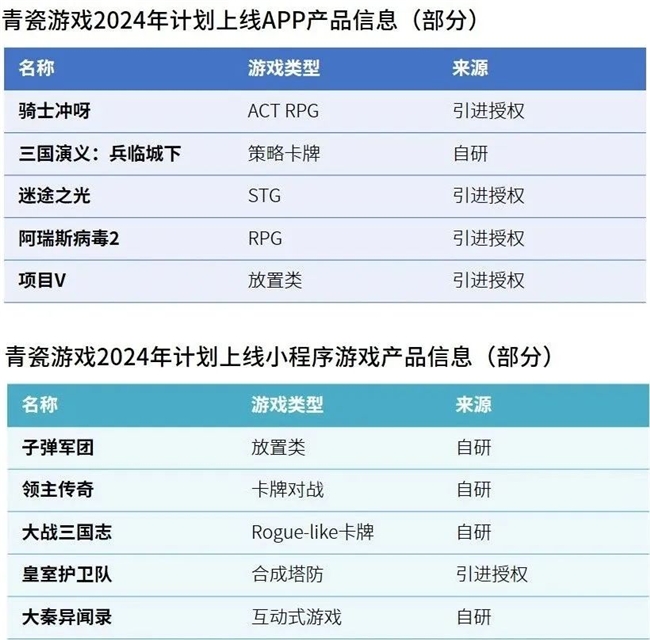 研发竞争力报告：研发投入连增五年，自研市场同比增长15.3%