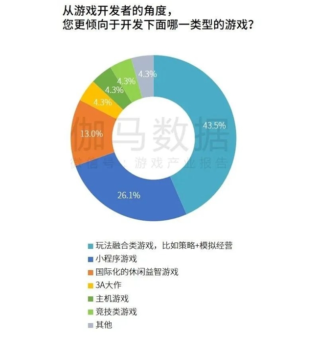 研发竞争力报告：研发投入连增五年，自研市场同比增长15.3%