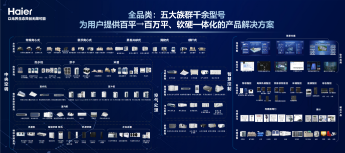 满足用户 成就客户 ！制冷展后300+新客户齐聚青岛