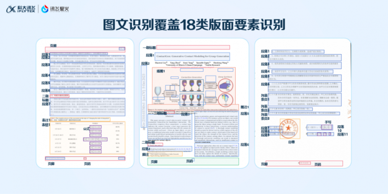 不仅能读懂，还能帮你看懂，讯飞星火成为打工人的“超级助手”