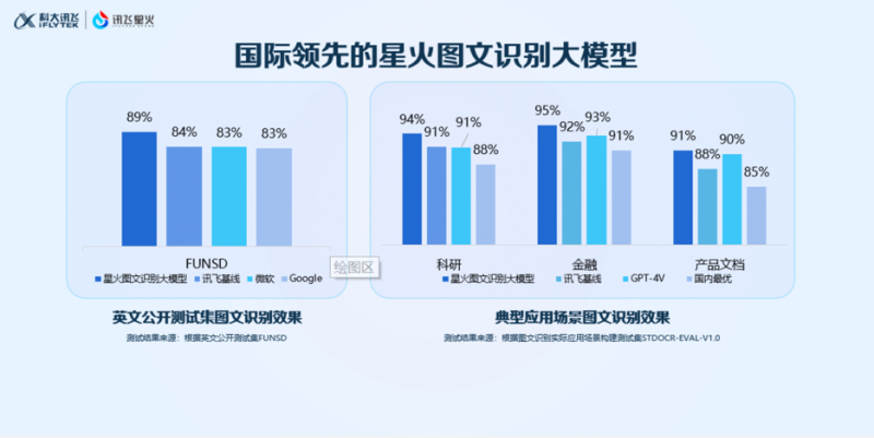 不仅能读懂，还能帮你看懂，讯飞星火成为打工人的“超级助手”