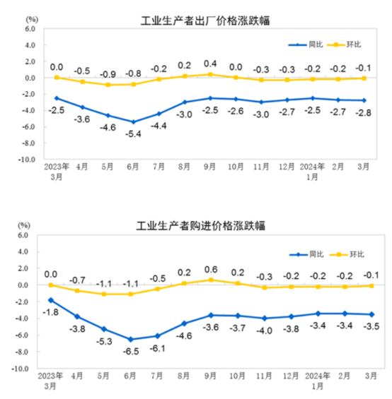 金融舆情周报：央行、证监会、财政部等七部门联合发文