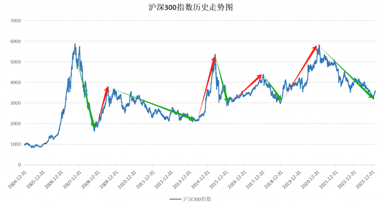 中国股市行情最新消息(今天a股走势)