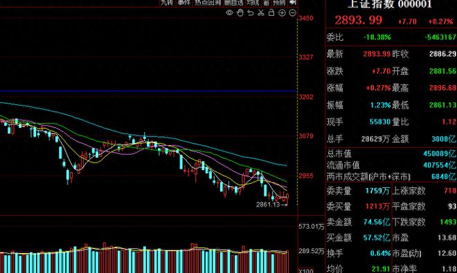 中国股市行情最新消息(今天a股走势)