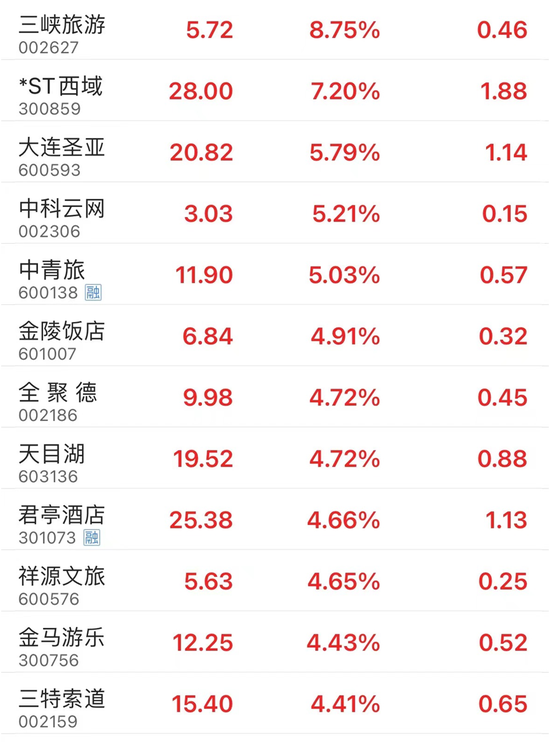 今日股市大盘指数行情,大盘指数实时行情