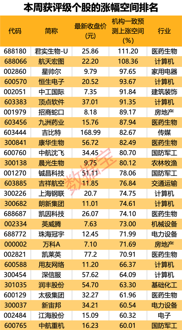 年年高分红，“现金奶牛”壕气出手超12亿！液冷服务器龙头“All in”战绩斐然，28股上涨空间有望超60%