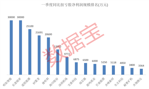 一季报亮点多多，这些公司净利高增，消费电子龙头营收创新高