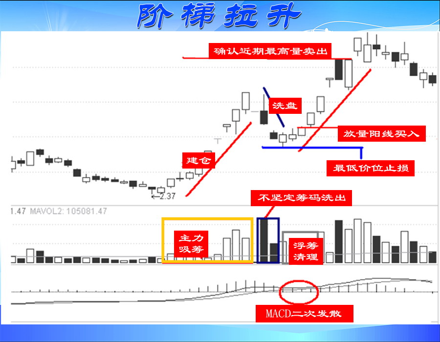 炒股技巧12招（股票交易的基础知识）