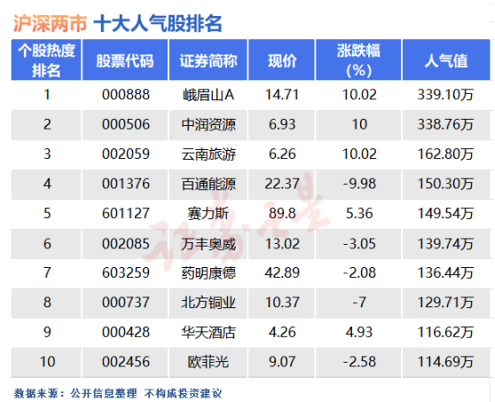 自动草稿