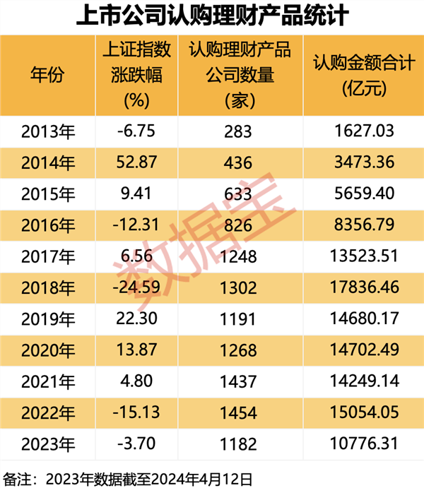 副业变主业，投资贡献两成以上净利润！上市公司豪掷万亿炒股、理财，几家欢喜几家愁？