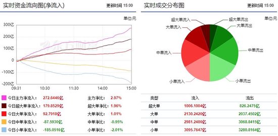 自动草稿