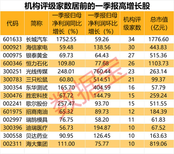 实锤！利好突袭，外资重大转变！