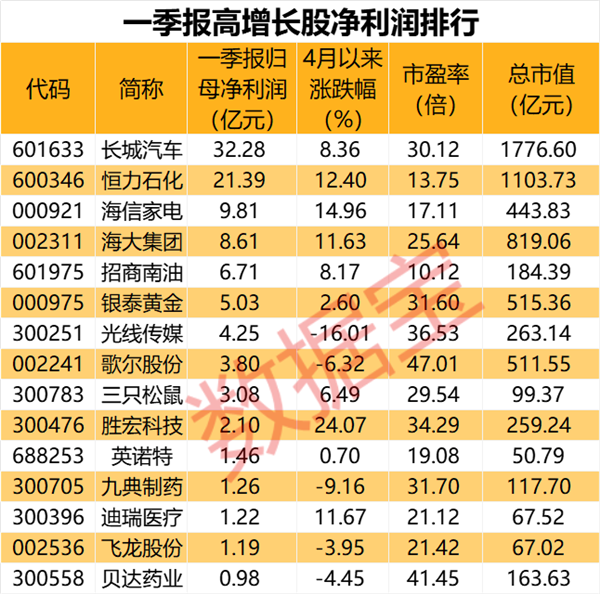 实锤！利好突袭，外资重大转变！