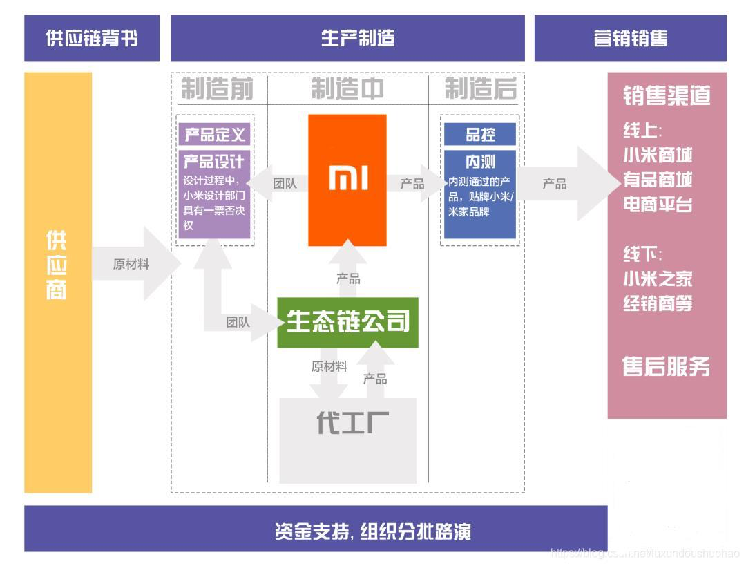 顺威股份与小米汽车供应链：现状与未来展望