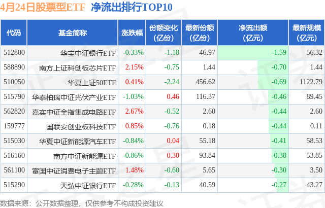 实锤！利好突袭，外资重大转变！