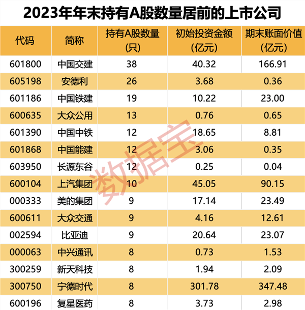 副业变主业，投资贡献两成以上净利润！上市公司豪掷万亿炒股、理财，几家欢喜几家愁？