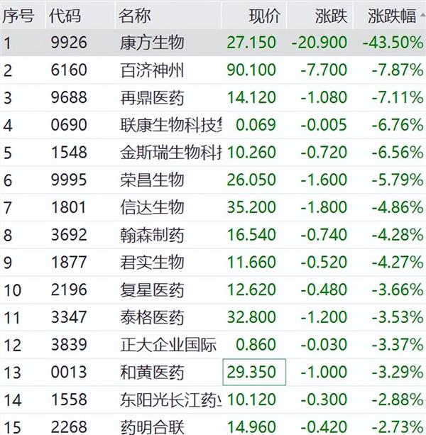 德琪医药公布2023年全年业绩，核心产品临床开发按下加速键