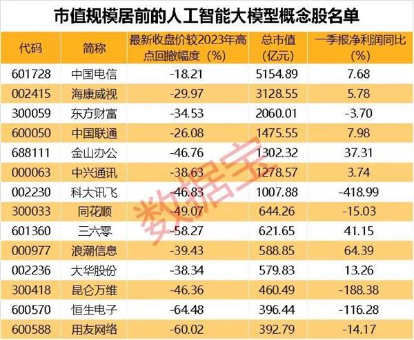 亏本也要减持？金徽酒股东拟减持不超3%公司股份