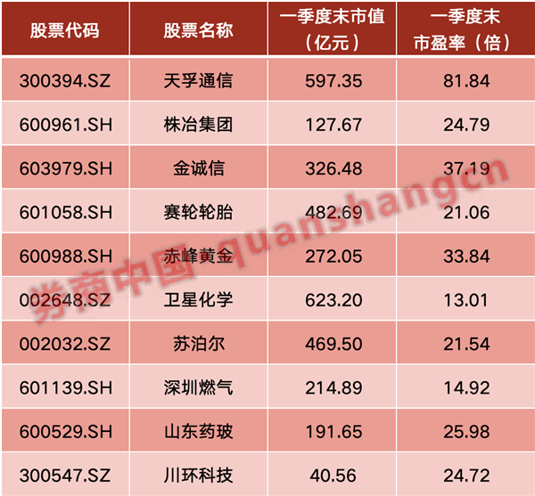 及时收手还是"等风来"？基金经理集体发声