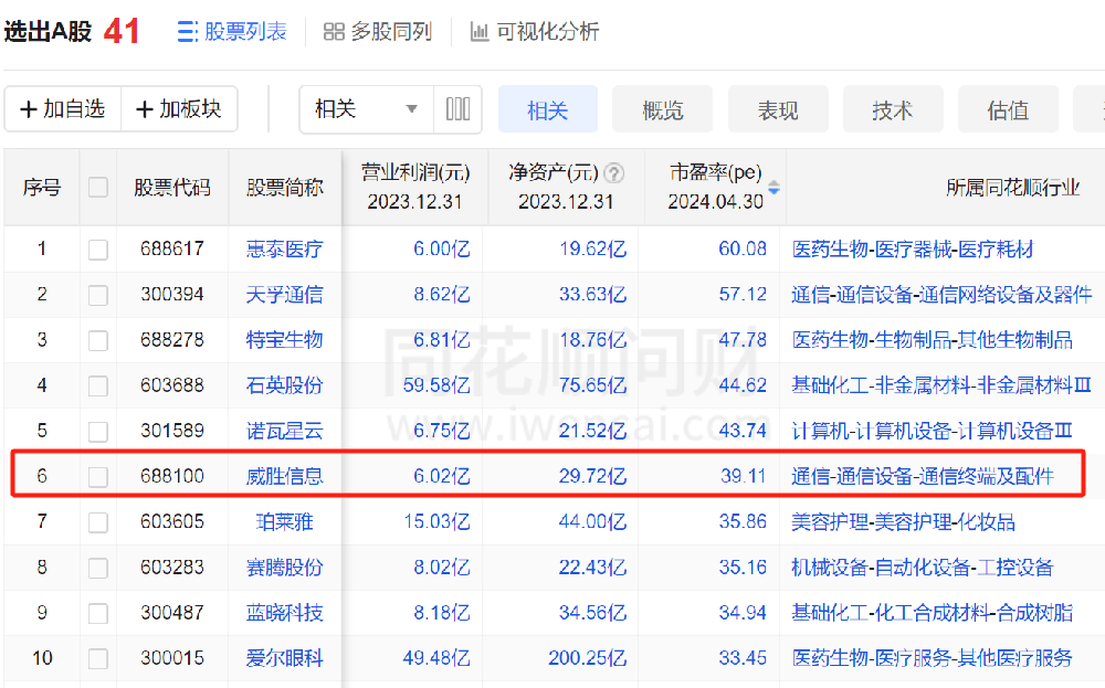 年报大考收官 威胜信息等头部企业包揽A股经营质量前十强