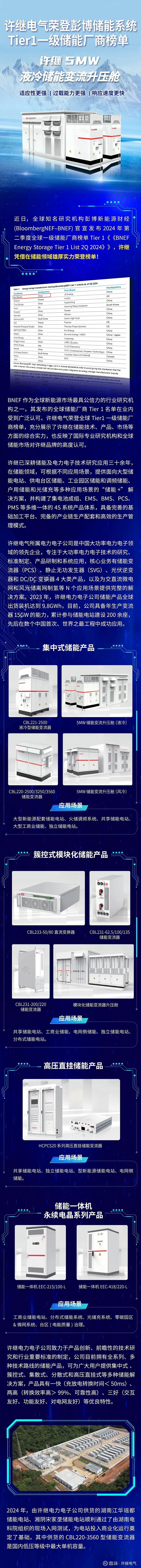 喜报!许继电气荣登全球Tier1一级储能厂商榜单