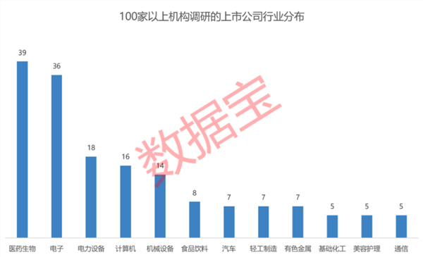 内存芯片龙头股获重点关注，业绩暴增10倍，超500家机构调研