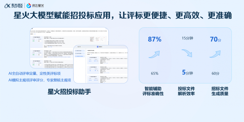 赋能行业、服务C端，讯飞星火的AI助手为何领先一步？