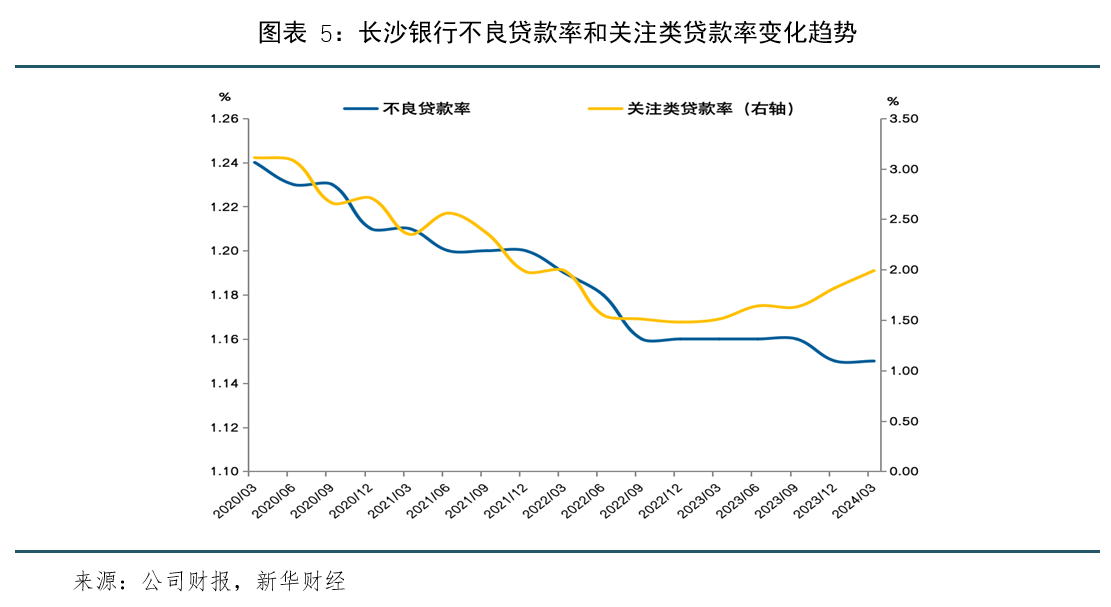 长沙银行：资产规模突破万亿，经营质效全面提升