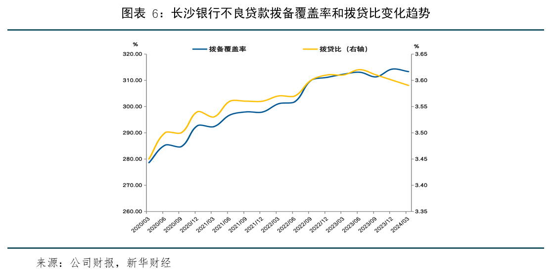 长沙银行：资产规模突破万亿，经营质效全面提升