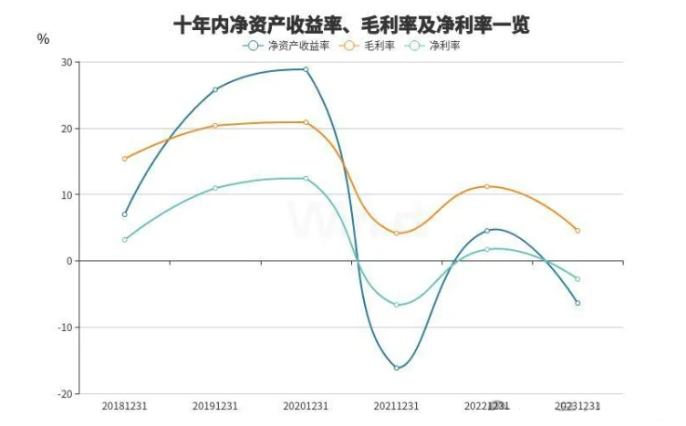 猪产业年报盘点：盈利能力显著下滑，超七成猪企亏损