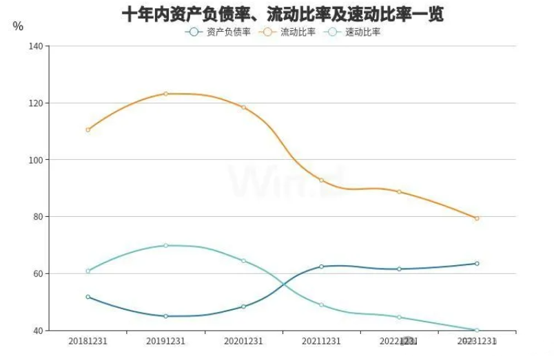 猪产业年报盘点：盈利能力显著下滑，超七成猪企亏损