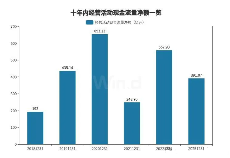 猪产业年报盘点：盈利能力显著下滑，超七成猪企亏损