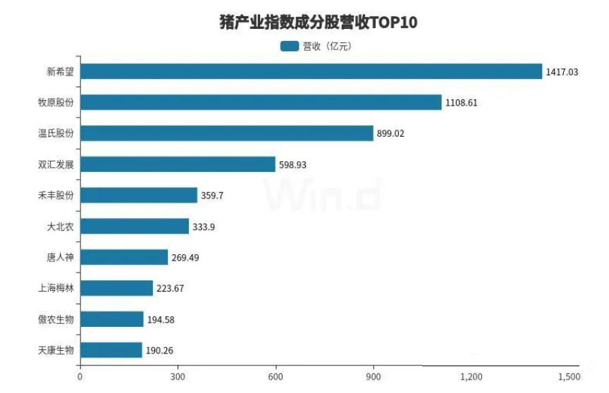 猪产业年报盘点：盈利能力显著下滑，超七成猪企亏损