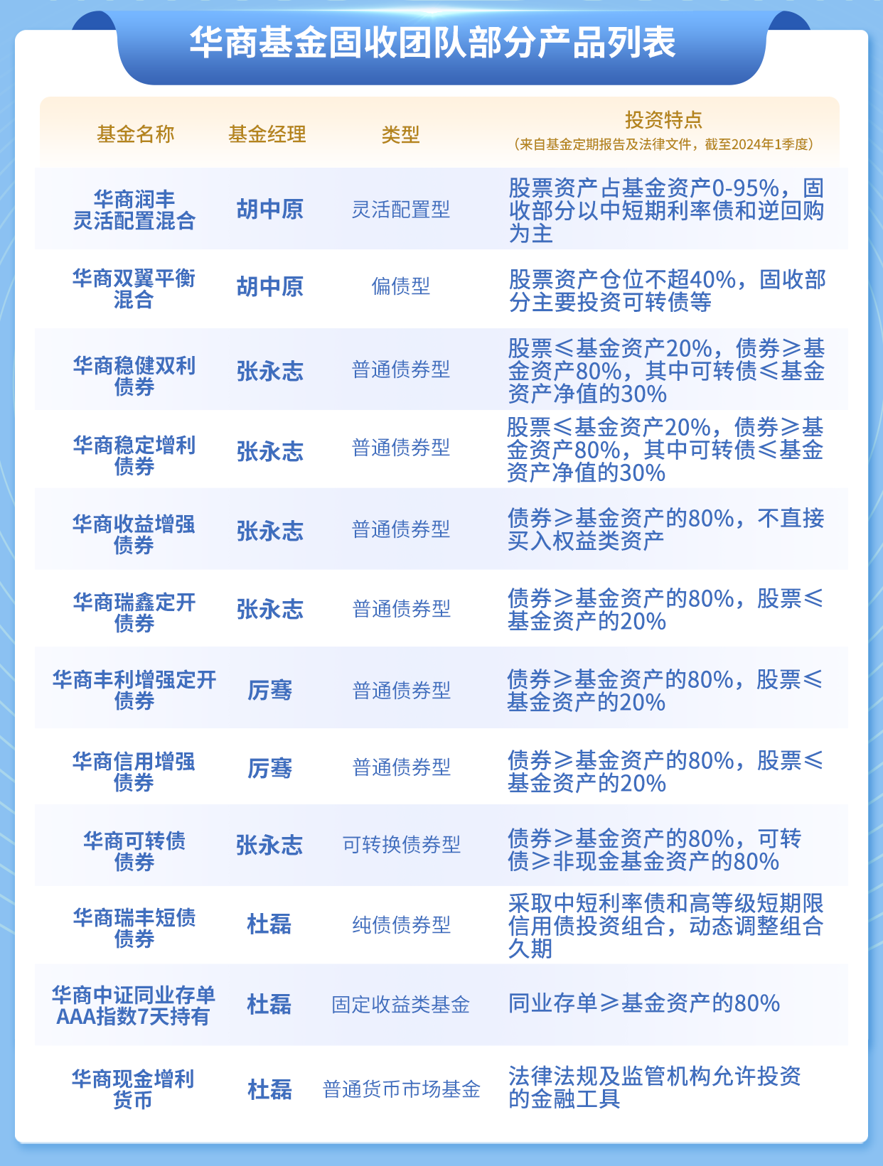 《华商固收家》专栏文章第4期     华商基金张永志：配置A股的黄金窗口期或正在打开