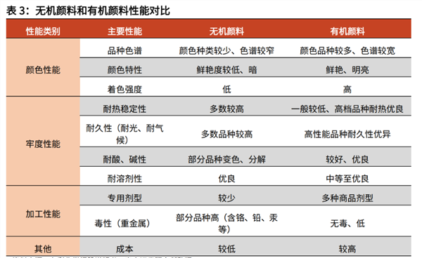 海外染料巨头破产！国内厂商有望受益 谁可填补市场？