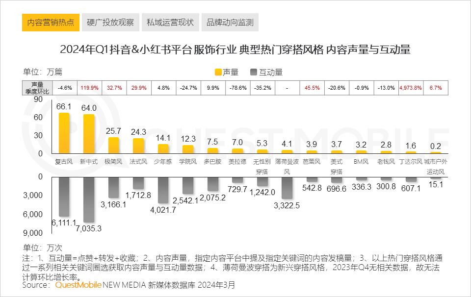 AIGC独立APP用户增长8倍，深度融入各个产业